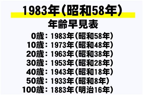 1983年生|1983年[昭和58年]生まれ【学年・入学・卒業 早見表】｜早生まれ 